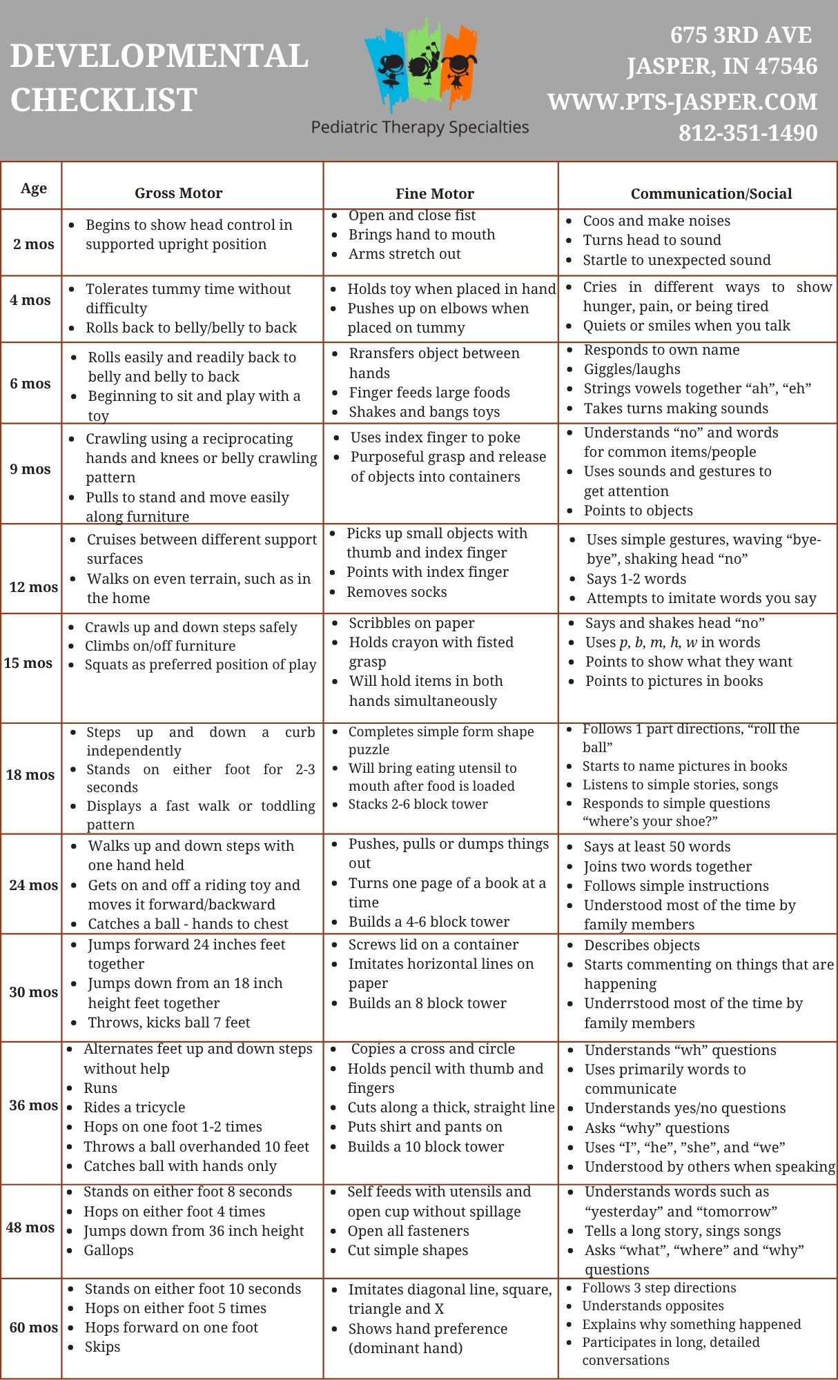 Developmental Checklist